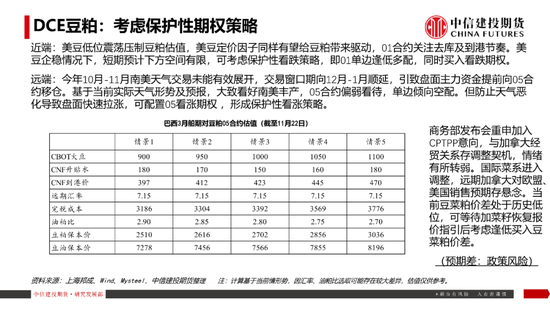 【豆系观察】南美天气短期乐观看待，美豆或在底部区间徘徊-第21张图片-特色小吃做法