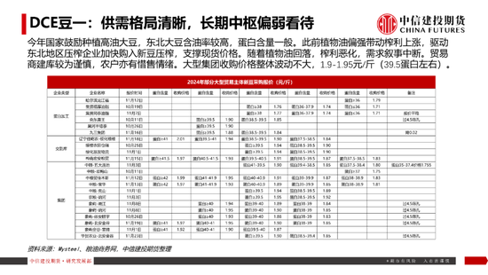 【豆系观察】南美天气短期乐观看待，美豆或在底部区间徘徊-第22张图片-特色小吃做法