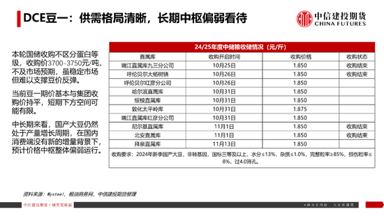 【豆系观察】南美天气短期乐观看待，美豆或在底部区间徘徊-第23张图片-特色小吃做法