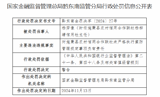 施秉县农村信用合作联社被罚45万元：向关系人发放信用贷款 未严格执行案防管理规定-第2张图片-特色小吃做法