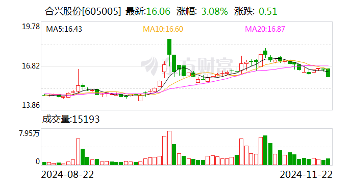 合兴股份：嘉兴项目将主要生产新能源电动汽车及智能驾驶和智能座舱系统等领域的产品-第1张图片-特色小吃做法