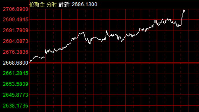 金价狂飙背后，居然闹了个国际大乌龙-第1张图片-特色小吃做法