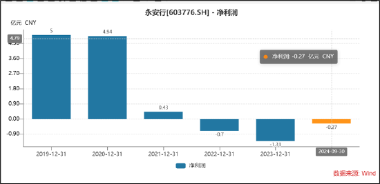 永安行重组联适技术“乌鸦难变凤凰”？跨界氢能源故事是否“烂尾”-第1张图片-特色小吃做法