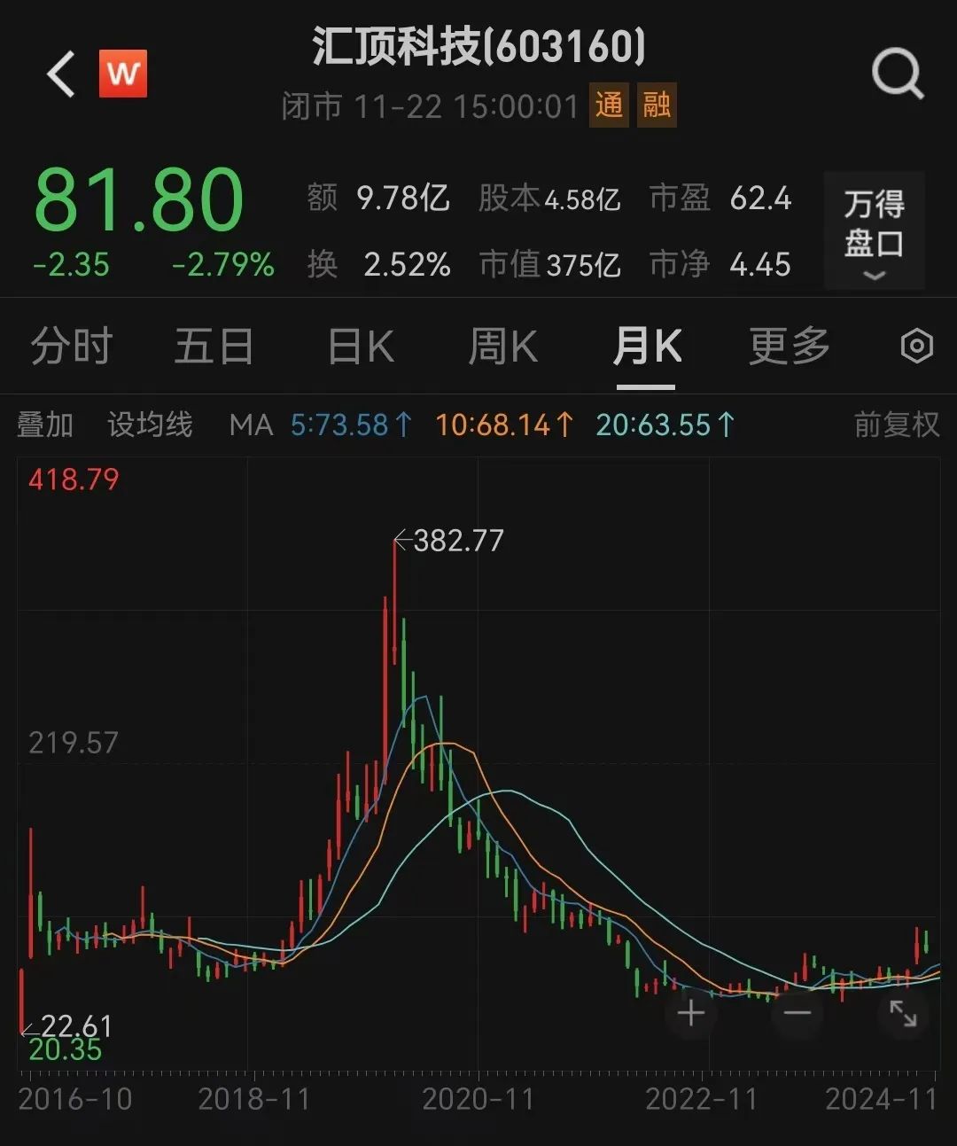 停牌！370亿芯片公司汇顶科技，宣布大收购-第1张图片-特色小吃做法