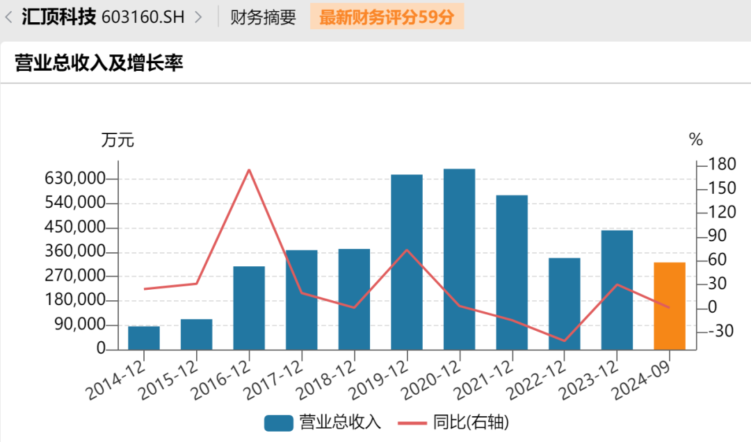 停牌！370亿芯片公司汇顶科技，宣布大收购-第3张图片-特色小吃做法