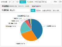 国家数据基础设施建设迎大消息！主力资金狂涌，大数据产业ETF（516700）一度涨逾1．7%，拓尔思20CM涨停-第3张图片-特色小吃做法