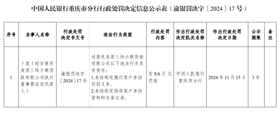 美团三快小额贷款被罚92万元：未按规定履行客户身份识别义务 未按规定保存客户身份资料和交易记录-第2张图片-特色小吃做法