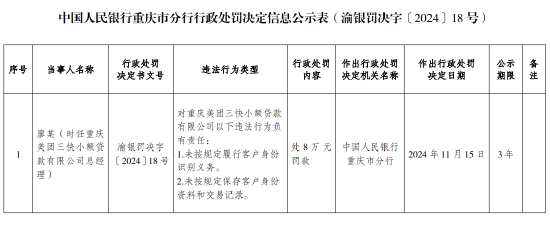 美团三快小额贷款被罚92万元：未按规定履行客户身份识别义务 未按规定保存客户身份资料和交易记录-第3张图片-特色小吃做法