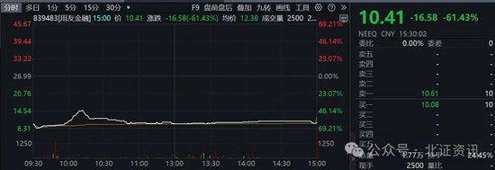 复牌大跌61%！专家：投资拟IPO公司风险较高-第1张图片-特色小吃做法