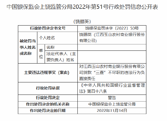 江西玉山农村商业银行被罚20万元：贷款“三查”不尽职-第2张图片-特色小吃做法