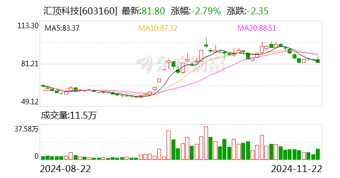 汇顶科技筹划购买云英谷科技控制权 后者曾计划冲刺IPO-第1张图片-特色小吃做法