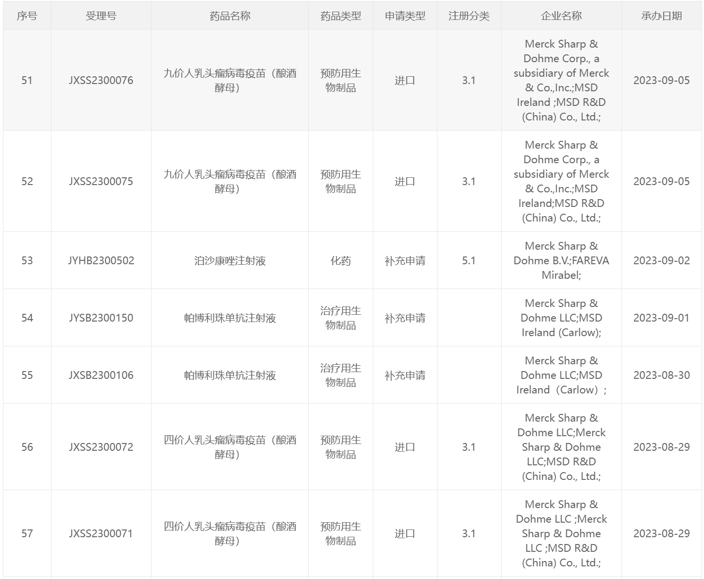 男性HPV疫苗：是“新蓝海”还是“小市场”？-第1张图片-特色小吃做法