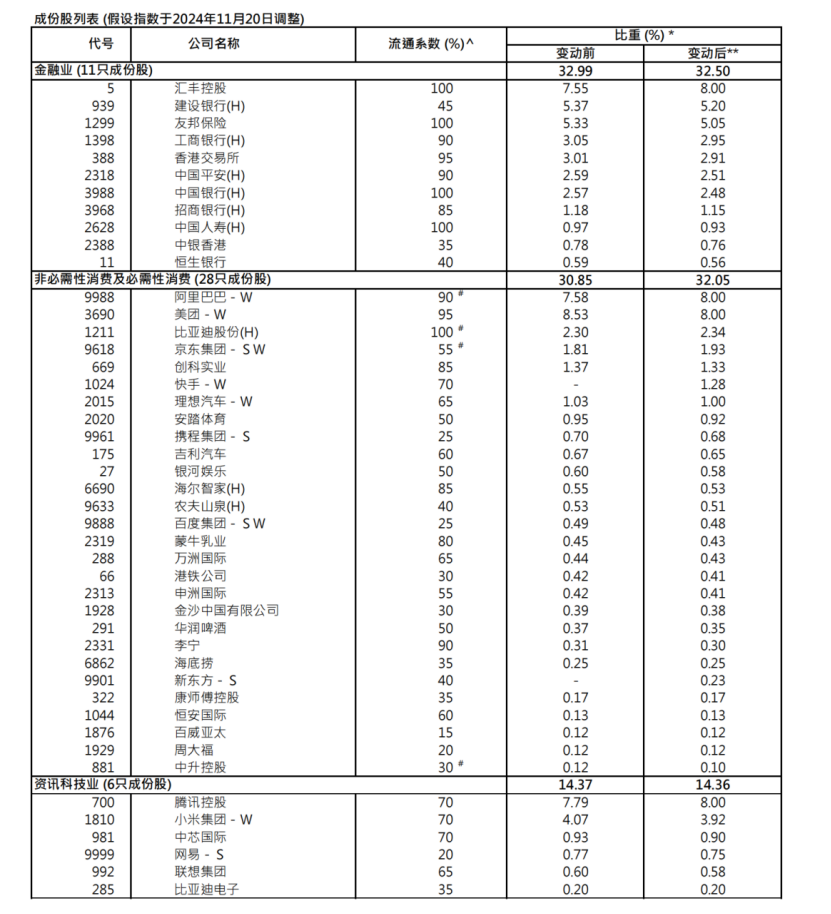 港股关键指数，重大调整！5700亿资金，迎"变化"！-第1张图片-特色小吃做法