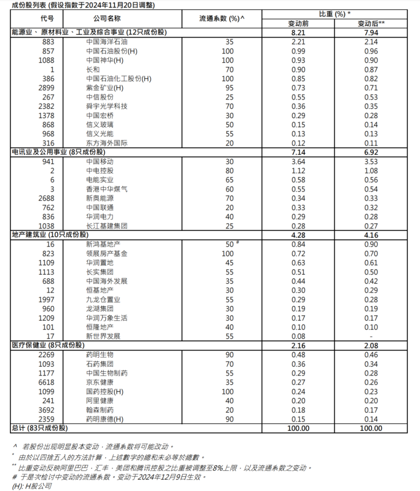 港股关键指数，重大调整！5700亿资金，迎"变化"！-第2张图片-特色小吃做法