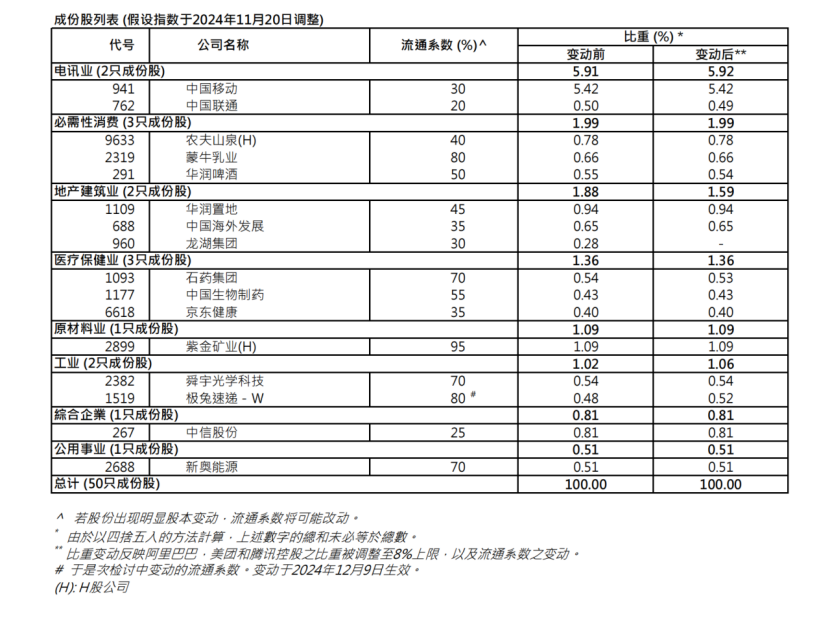 港股关键指数，重大调整！5700亿资金，迎"变化"！-第4张图片-特色小吃做法