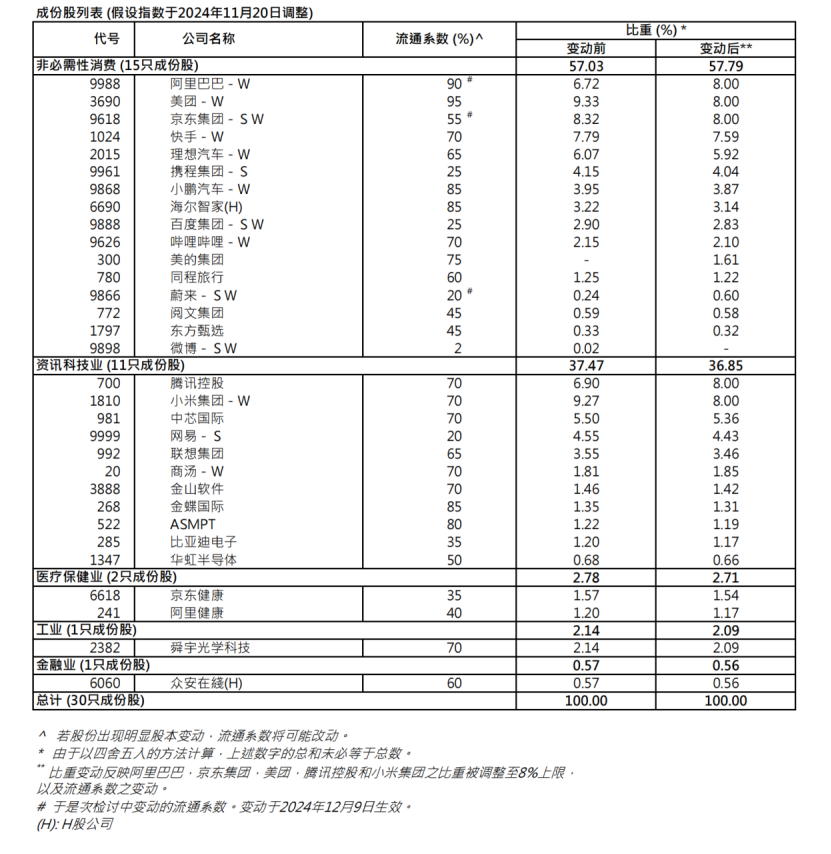 港股关键指数，重大调整！5700亿资金，迎"变化"！-第5张图片-特色小吃做法