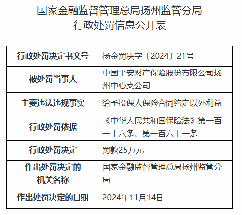 平安产险扬州中心支公司被罚25万元：给予投保人保险合同约定以外利益-第1张图片-特色小吃做法