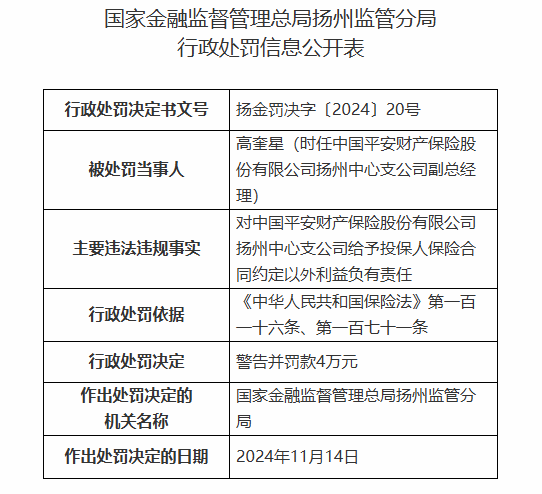 平安产险扬州中心支公司被罚25万元：给予投保人保险合同约定以外利益-第2张图片-特色小吃做法