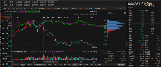 ST观典涉嫌信息披露违规被立案，业绩预告大幅修正！-第2张图片-特色小吃做法