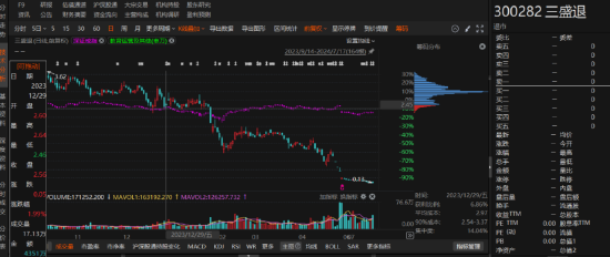 三盛教育因违规信披三次被立案，一次被处罚-第1张图片-特色小吃做法