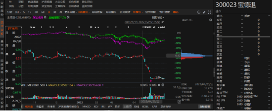 宝德退2021年业绩预告变脸！-第1张图片-特色小吃做法