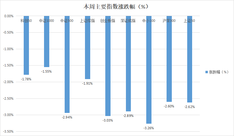 风云突变，波动加剧，A股何时拨云见日？-第1张图片-特色小吃做法