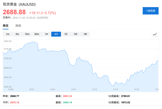 高盛2025大宗商品展望：做多黄金是“Top Trade”，油气价格或“短暂上行”-第1张图片-特色小吃做法