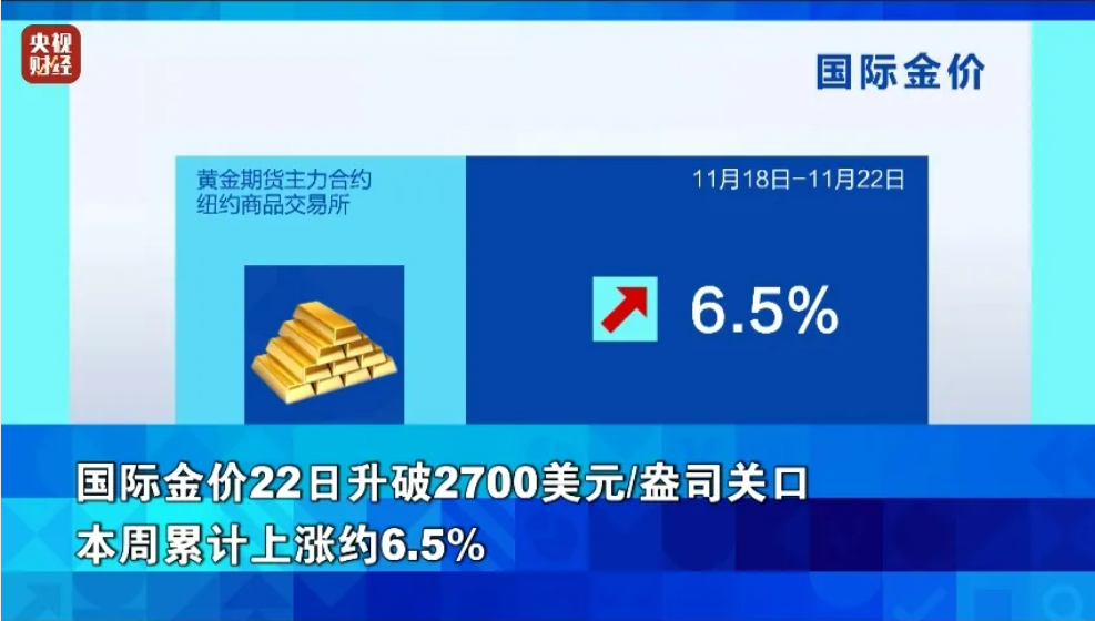 300公斤！迪拜展出全球最大金条！国际金价继续上涨，升破2700美元关口，未来怎么走？专家解读-第5张图片-特色小吃做法