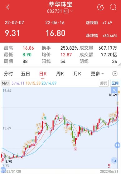 证监会对两名内幕交易者罚没约1.6亿元，其中一人因离世豁免-第2张图片-特色小吃做法