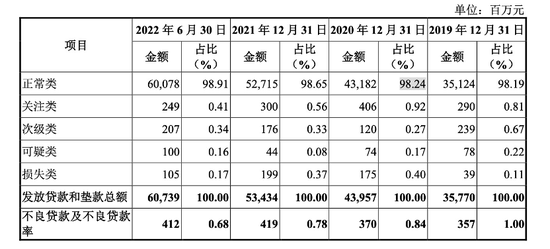 又一家银行IPO“难产”！湖州银行八成贷款投放在湖州，依赖关联方存款-第2张图片-特色小吃做法