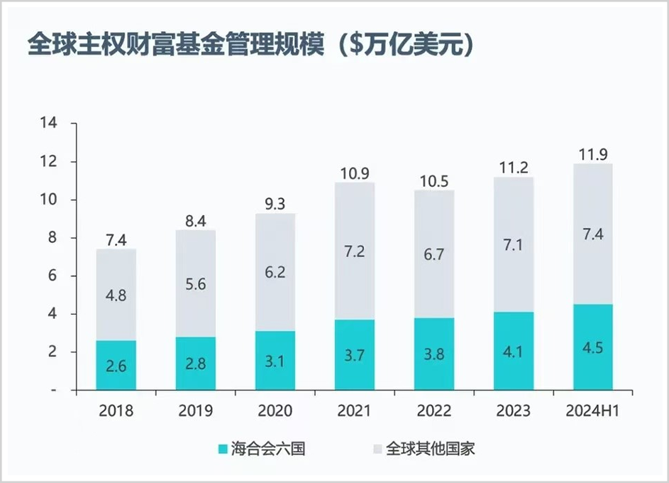 手握30万亿，最敢赌A股的外资中东资本，还在疯狂加仓！-第2张图片-特色小吃做法