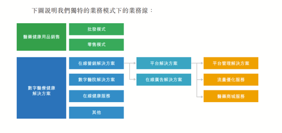 4890万人挂号撑起一个IPO，健康160何时盈利？-第8张图片-特色小吃做法