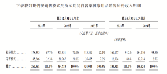 4890万人挂号撑起一个IPO，健康160何时盈利？-第10张图片-特色小吃做法