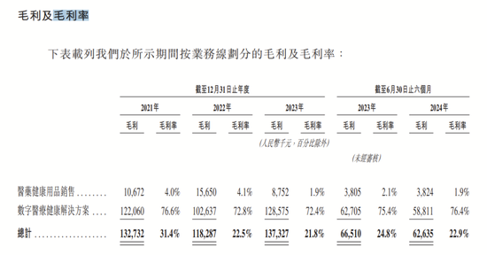 4890万人挂号撑起一个IPO，健康160何时盈利？-第12张图片-特色小吃做法