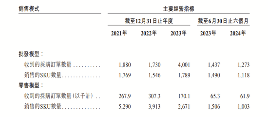 4890万人挂号撑起一个IPO，健康160何时盈利？-第15张图片-特色小吃做法