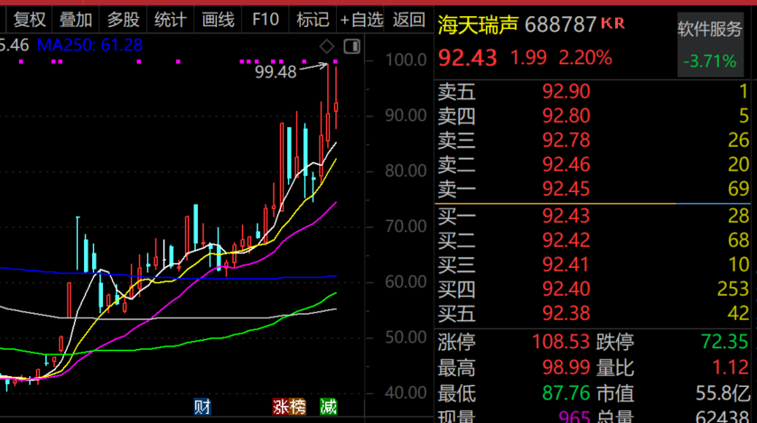 最牛AI股，历史新高，累计大涨3065.34%！-第1张图片-特色小吃做法