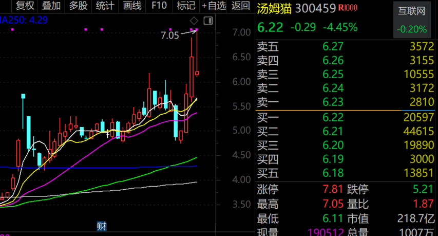 最牛AI股，历史新高，累计大涨3065.34%！-第2张图片-特色小吃做法