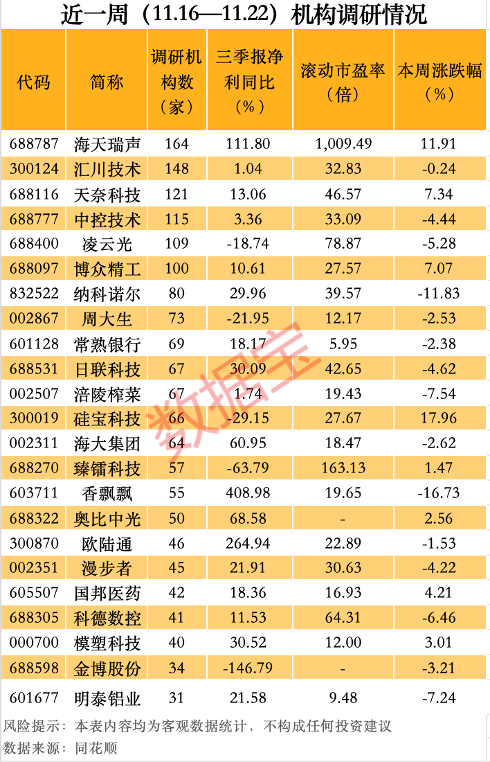 最牛AI股，历史新高，累计大涨3065.34%！-第4张图片-特色小吃做法