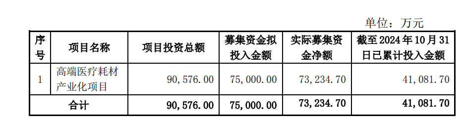 尚荣医疗７亿多元募投项目“变脸”：拟终止建了6年的高端医疗耗材产业化项目 因募资使用问题受到深交所问询-第2张图片-特色小吃做法