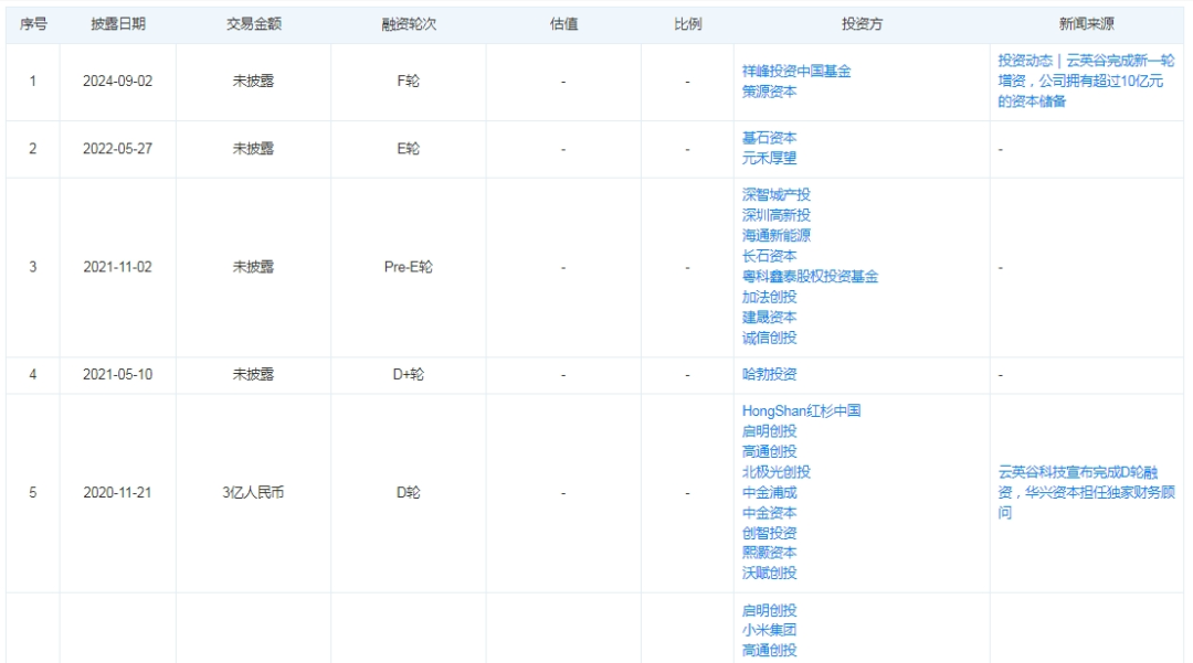 370亿市值芯片公司汇顶科技宣布大收购，下周一停牌！标的公司曾获小米、华为投资，手握10亿元资本储备-第3张图片-特色小吃做法