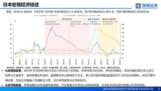 国海证券：A股能演绎2013年以来的日本股市长牛吗？——2013年至今日本宏观和股市复盘-第5张图片-特色小吃做法