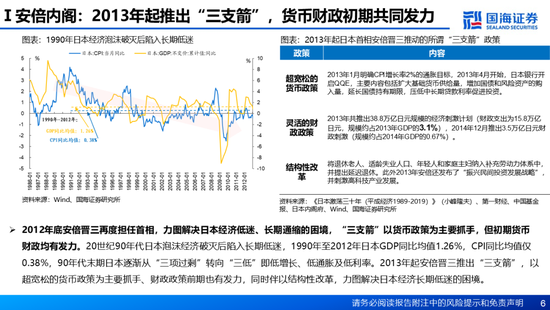 国海证券：A股能演绎2013年以来的日本股市长牛吗？——2013年至今日本宏观和股市复盘-第6张图片-特色小吃做法