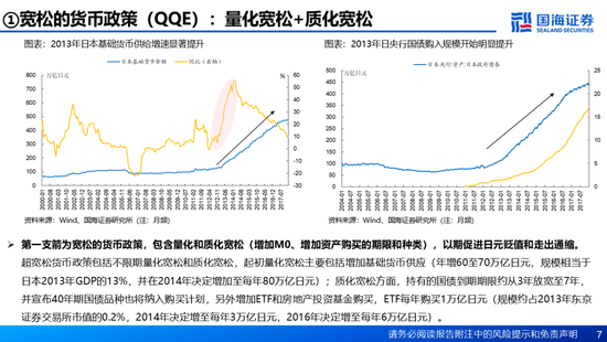 国海证券：A股能演绎2013年以来的日本股市长牛吗？——2013年至今日本宏观和股市复盘-第7张图片-特色小吃做法