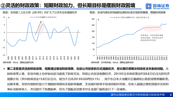 国海证券：A股能演绎2013年以来的日本股市长牛吗？——2013年至今日本宏观和股市复盘-第8张图片-特色小吃做法