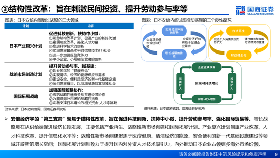 国海证券：A股能演绎2013年以来的日本股市长牛吗？——2013年至今日本宏观和股市复盘-第9张图片-特色小吃做法