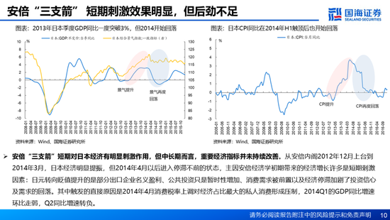 国海证券：A股能演绎2013年以来的日本股市长牛吗？——2013年至今日本宏观和股市复盘-第10张图片-特色小吃做法