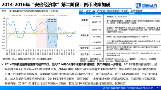 国海证券：A股能演绎2013年以来的日本股市长牛吗？——2013年至今日本宏观和股市复盘-第11张图片-特色小吃做法