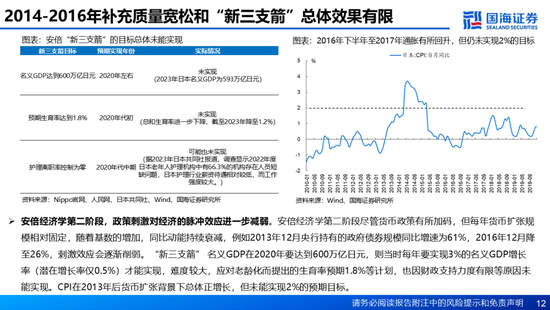 国海证券：A股能演绎2013年以来的日本股市长牛吗？——2013年至今日本宏观和股市复盘-第12张图片-特色小吃做法