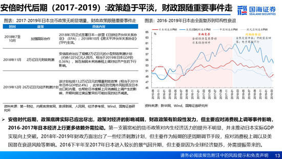 国海证券：A股能演绎2013年以来的日本股市长牛吗？——2013年至今日本宏观和股市复盘-第13张图片-特色小吃做法