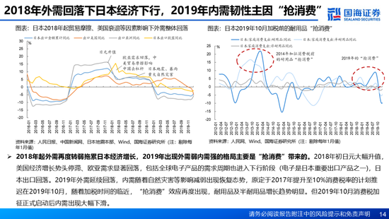 国海证券：A股能演绎2013年以来的日本股市长牛吗？——2013年至今日本宏观和股市复盘-第14张图片-特色小吃做法